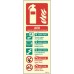 AVD (Aqueous Vermiculite Dispersion) Extinguisher Identification