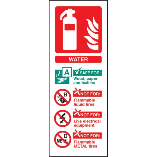 Water Extinguisher Identification