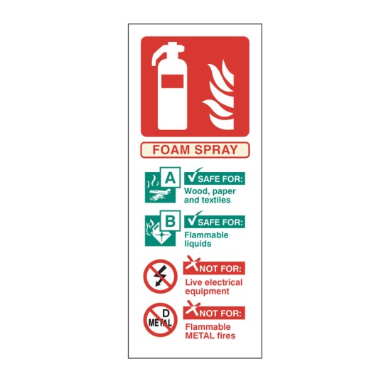 AFFF Foam Spray Extinguisher Identification