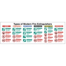 Types of Modern Fire Extinguishers