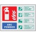 ABC Dry Powder Extinguisher Identification