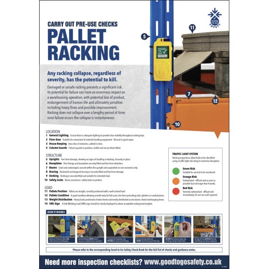 Racking Inspection Checklist - Poster (A2)