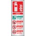 Water Extinguisher Identification