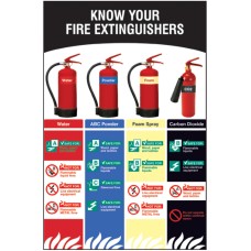 Know Your Fire Extinguishers - Poster