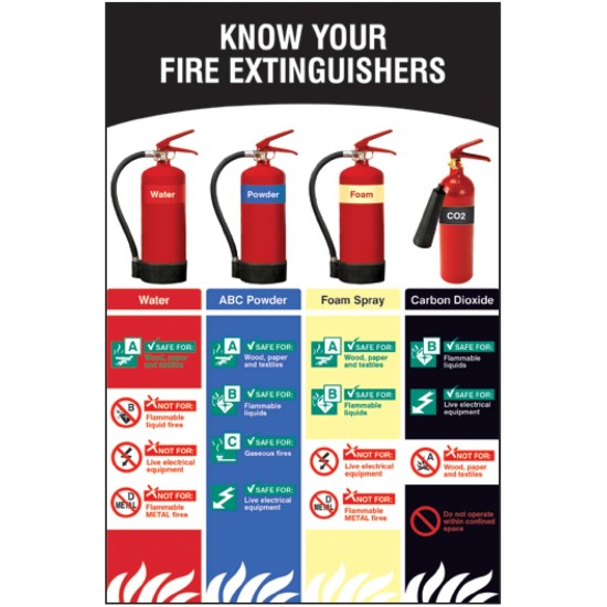 Know Your Fire Extinguishers - Poster