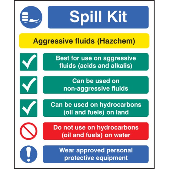 Spill Kit Multi-Message - Aggressive Fluids - Hazchem